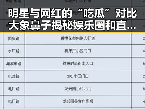 明星与网红的“吃瓜”对比大象鼻子揭秘娱乐圈和直播带货的真实面貌